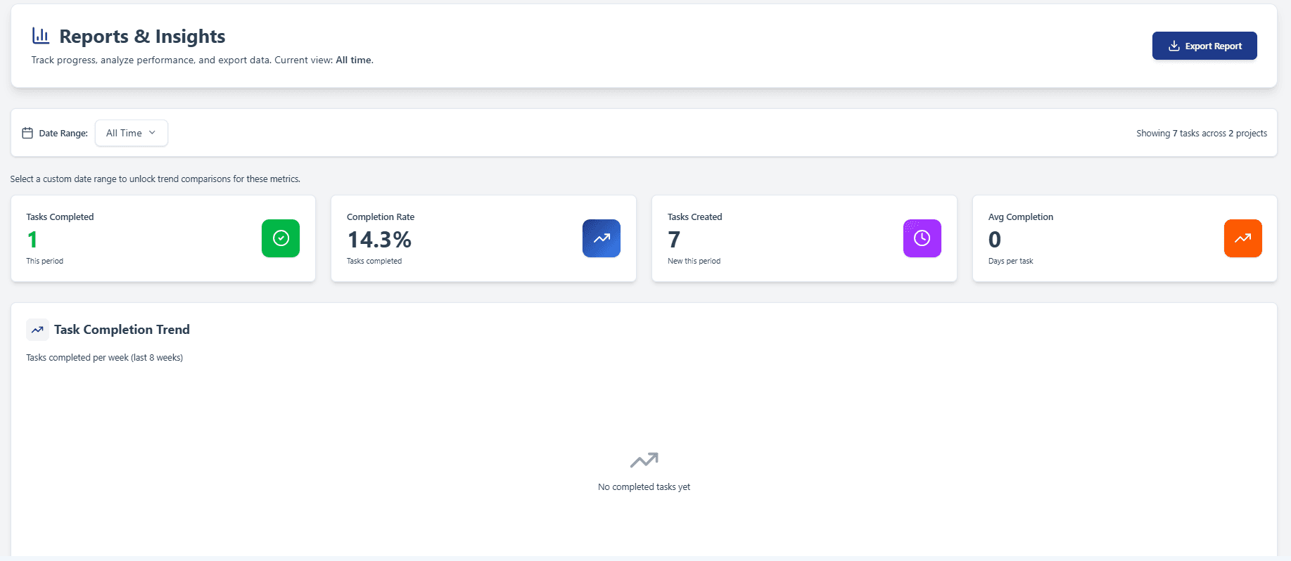 Loopwork Report Insights dashboard